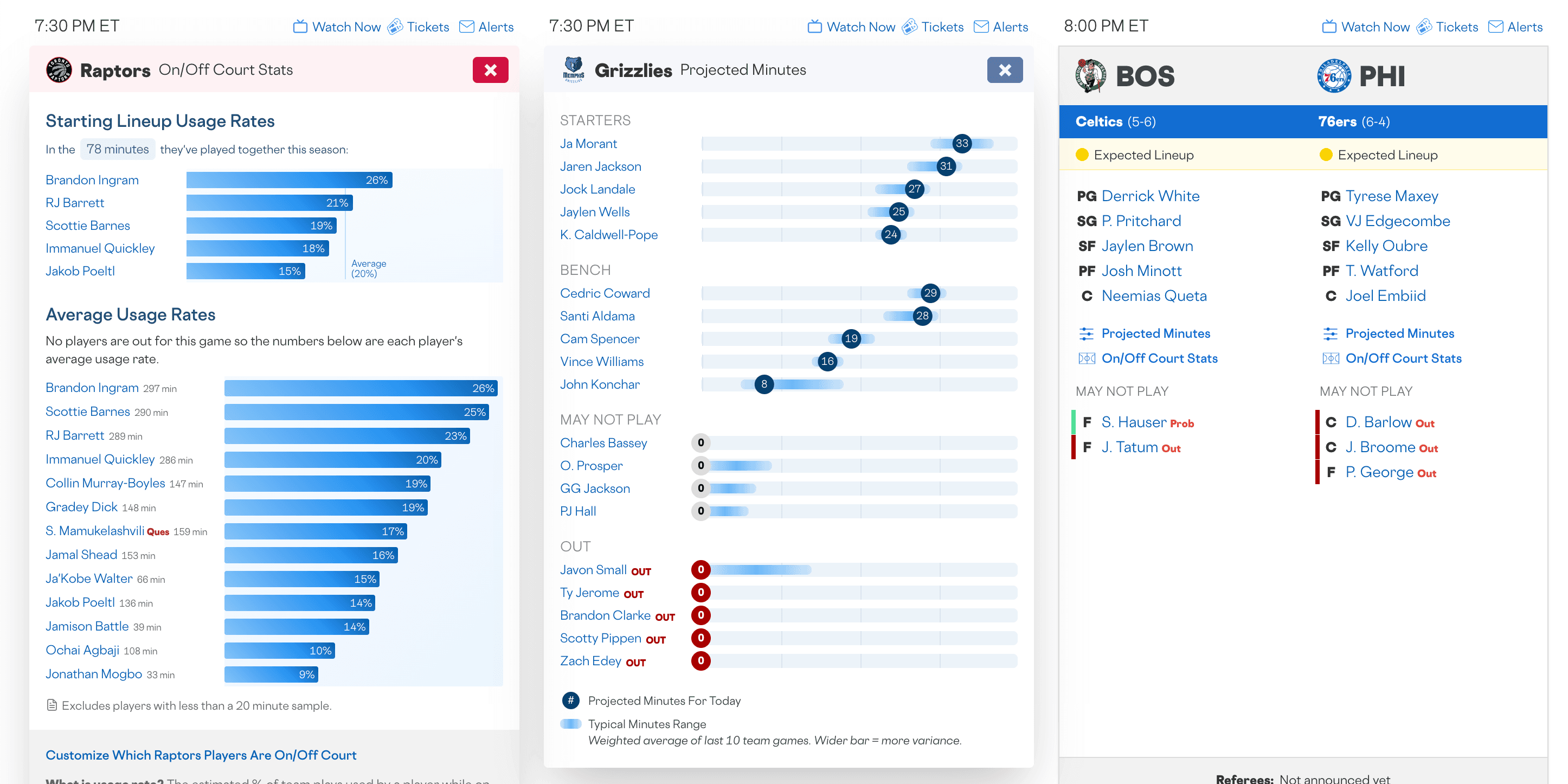 Screenshot of NBA Lineups with Premium Tools